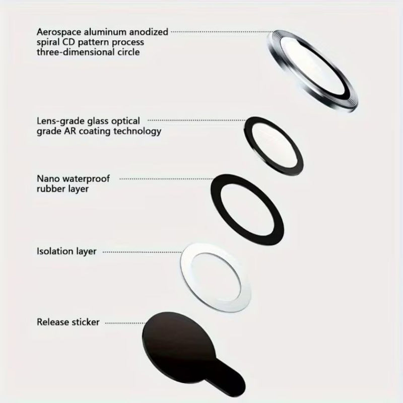 Folie Sticla pentru Camera iPhone 17 – Individuala